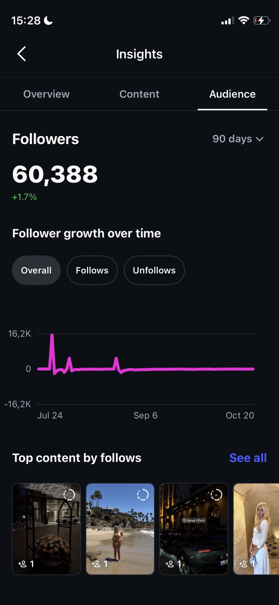 Marketing result screenshot