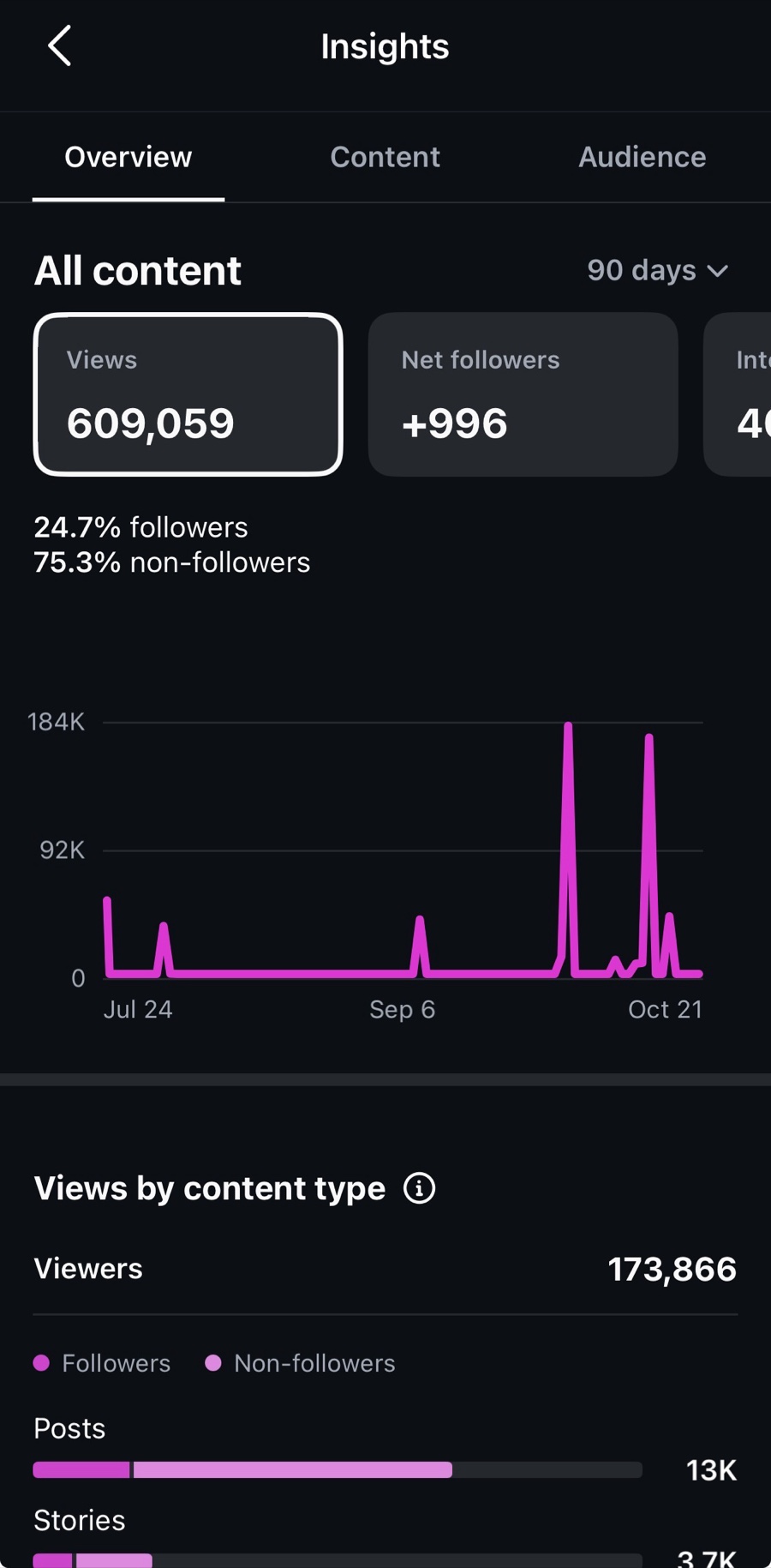 Marketing result screenshot